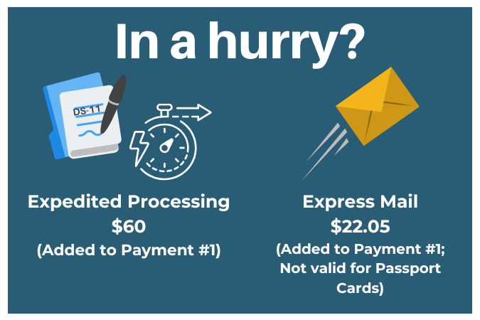 passport fees